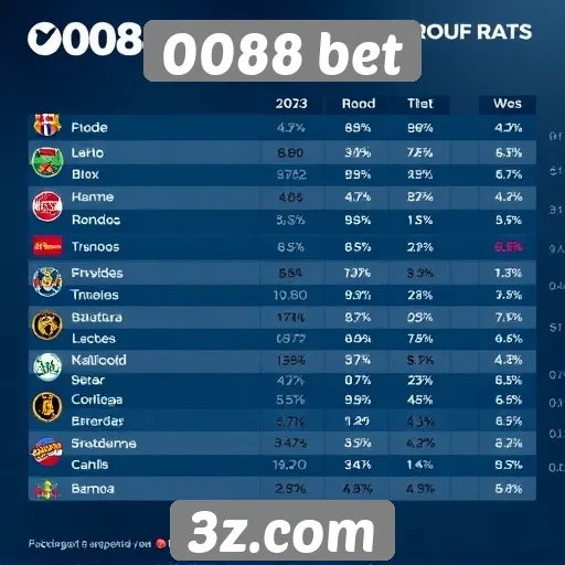 Estatísticas de popularidade do 0088 bet entre jogadores